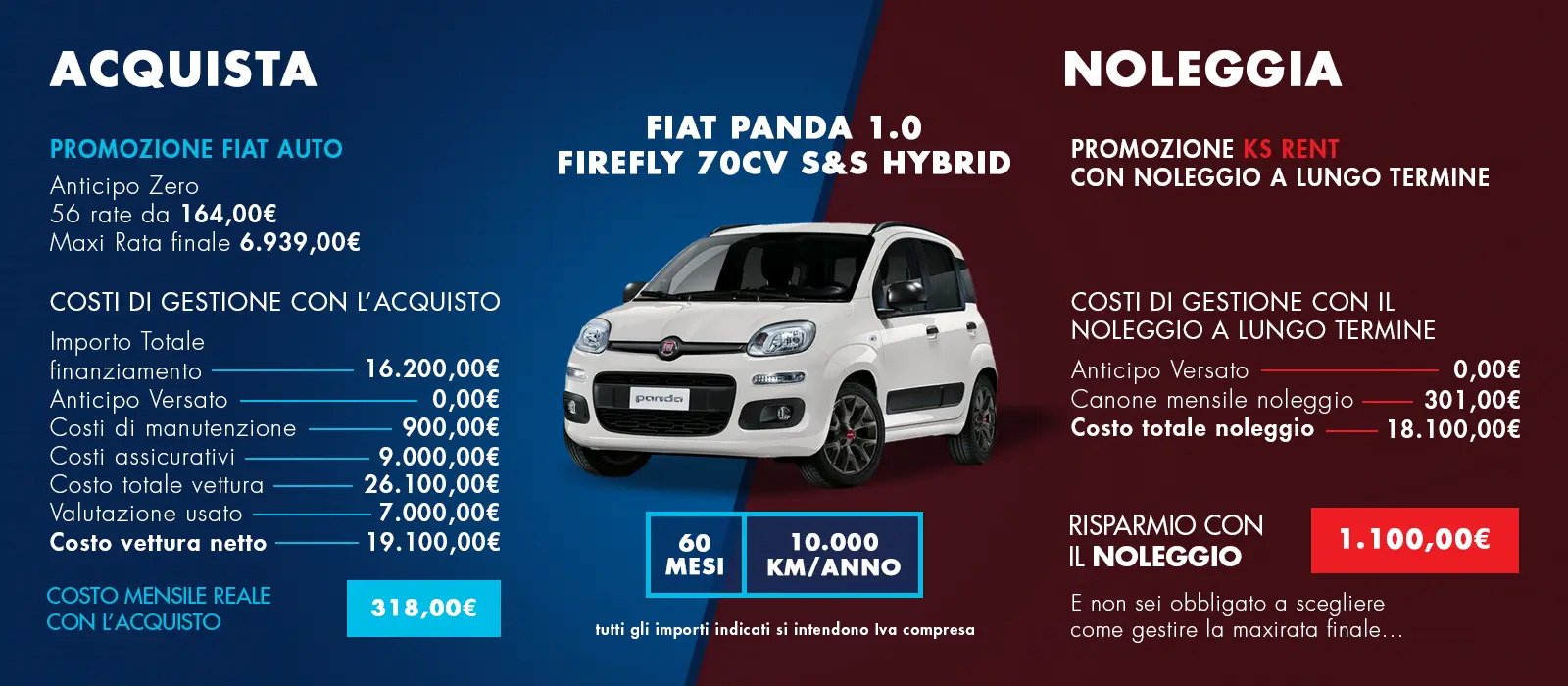 Fiat Panda 1.0 Firefly 70 CV S&S Hybrid