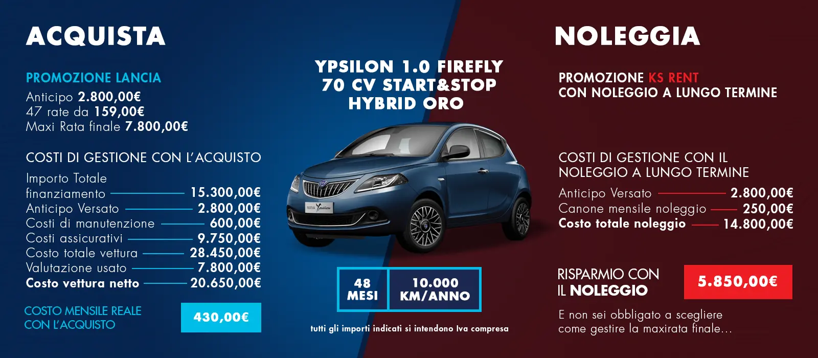 Ypsilon 1.0 Firefly 70 CV Start&Stop Hybrid Oro